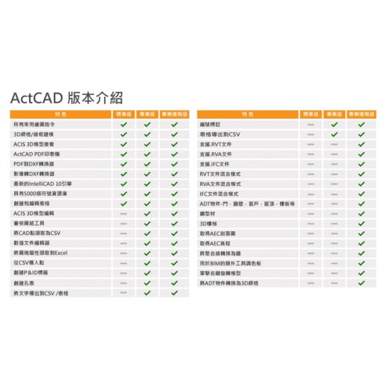 ActCAD 2024 標準版 USB版 [2D平面]